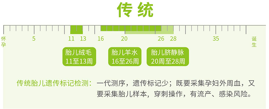 浙江产前亲子鉴定到哪里做,浙江孕期亲子鉴定结果需要多久