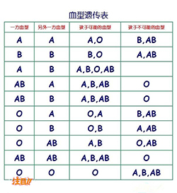 浙江亲子鉴定医院去哪找，浙江医院做血缘检测要如何做